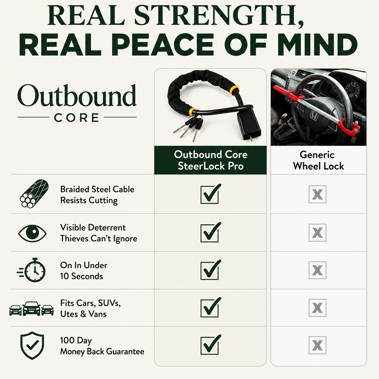 SteerLock Pro - Heavy-Duty Steering Wheel Lock
